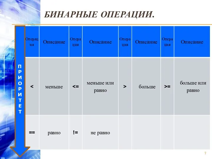 БИНАРНЫЕ ОПЕРАЦИИ. П Р И О Р И Т Е Т