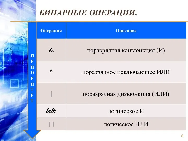 БИНАРНЫЕ ОПЕРАЦИИ. П Р И О Р И Т Е Т