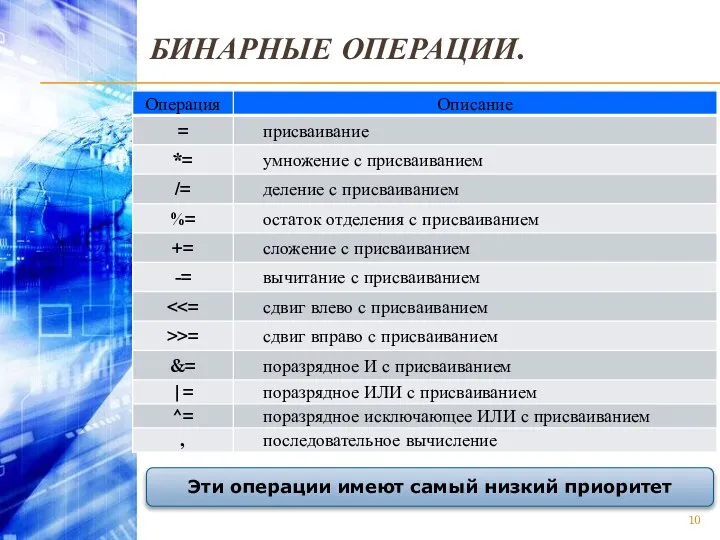 БИНАРНЫЕ ОПЕРАЦИИ. Эти операции имеют самый низкий приоритет