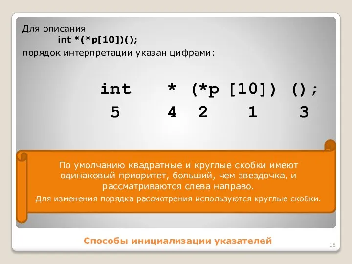 Способы инициализации указателей Для описания int *(*р[10])(); порядок интерпретации указан цифрами: