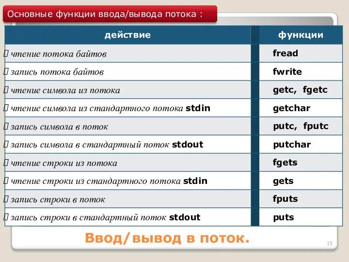 Ввод/вывод в поток. Основные функции ввода/вывода потока :