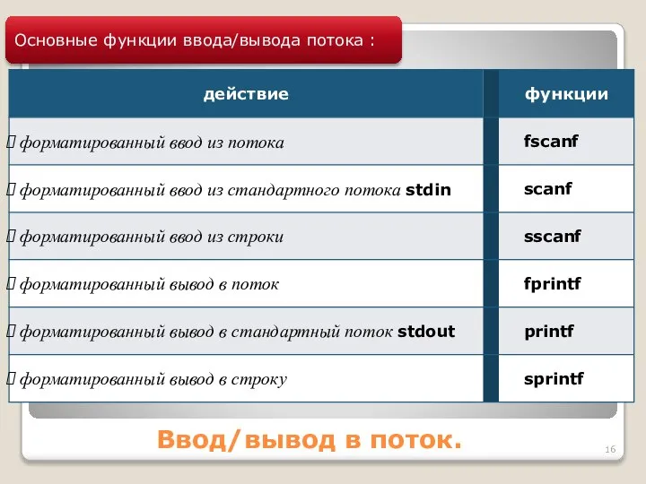 Ввод/вывод в поток. Основные функции ввода/вывода потока :