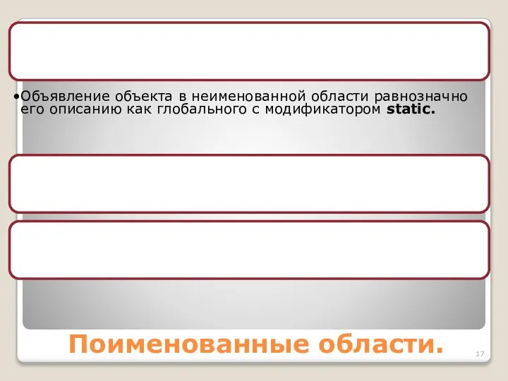 Поименованные области. Если имя области не задано, компилятор определяет его самостоятельно