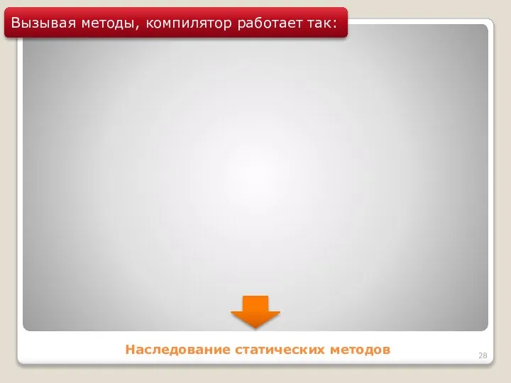 Наследование статических методов Вызывая методы, компилятор работает так: