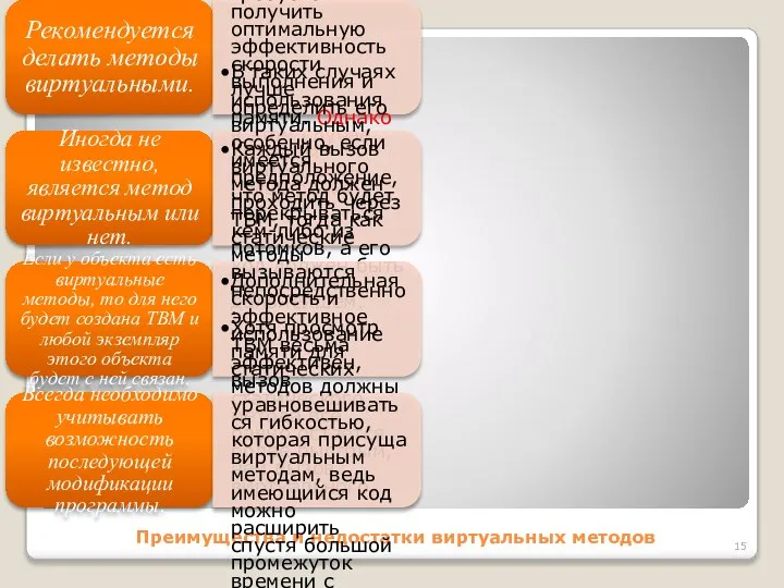 Преимущества и недостатки виртуальных методов Рекомендуется делать методы виртуальными. Использование статических