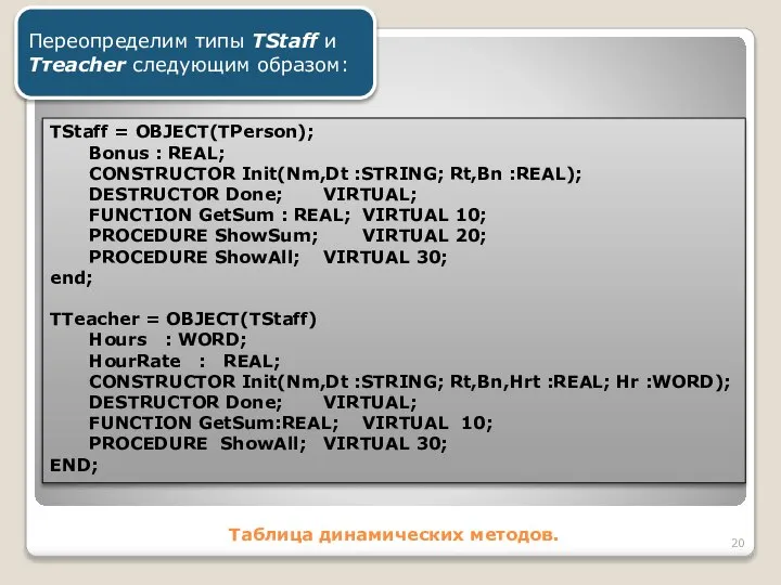 Таблица динамических методов. Переопределим типы TStaff и Ттеасher следующим образом: TStaff