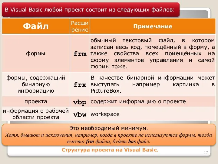 Структура проекта на Visual Basic. В Visual Basic любой проект состоит