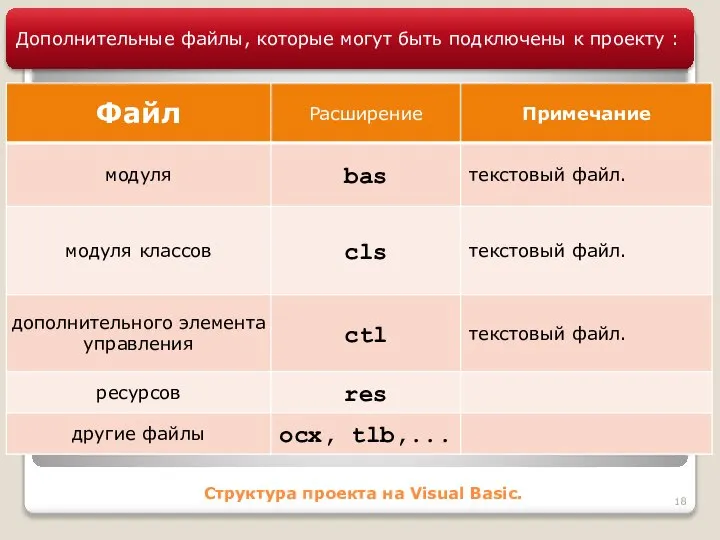 Структура проекта на Visual Basic. Дополнительные файлы, которые могут быть подключены к проекту :