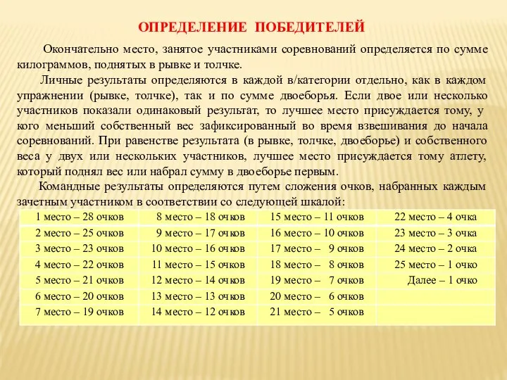 ОПРЕДЕЛЕНИЕ ПОБЕДИТЕЛЕЙ Окончательно место, занятое участниками соревнований определяется по сумме килограммов,