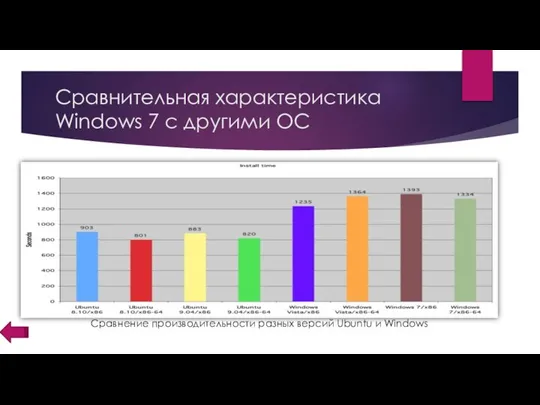Сравнительная характеристика Windows 7 с другими ОС