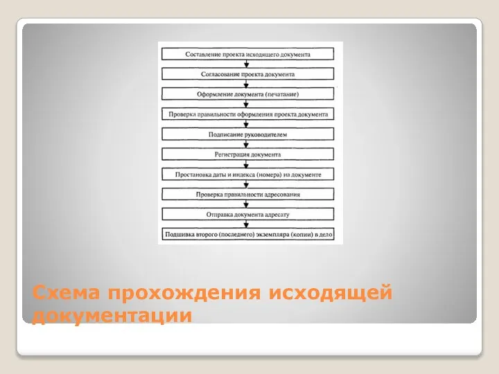 Схема прохождения исходящей документации