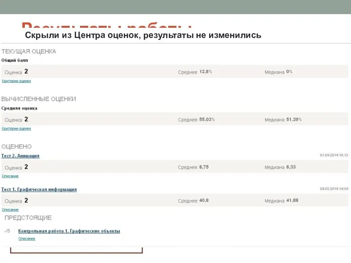 Результаты работы (со стороны ученика) Было Скрыли от пользователя Скрыли из Центра оценок, результаты не изменились