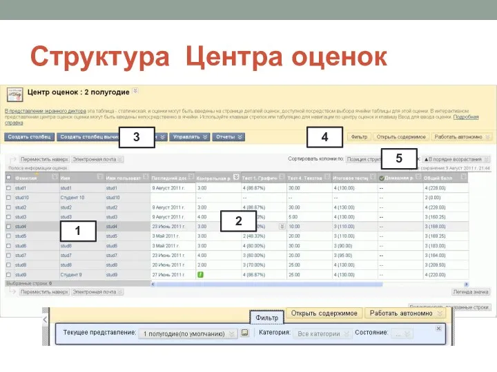 Структура Центра оценок 1 2 3 4 5