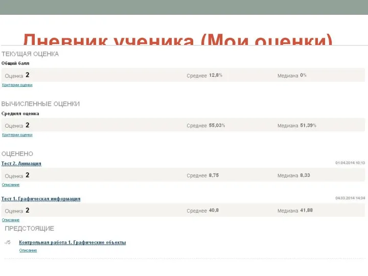 Дневник ученика (Мои оценки)