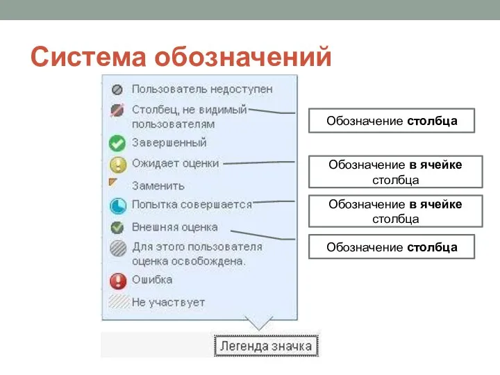 Система обозначений Обозначение столбца Обозначение в ячейке столбца Обозначение в ячейке столбца Обозначение столбца