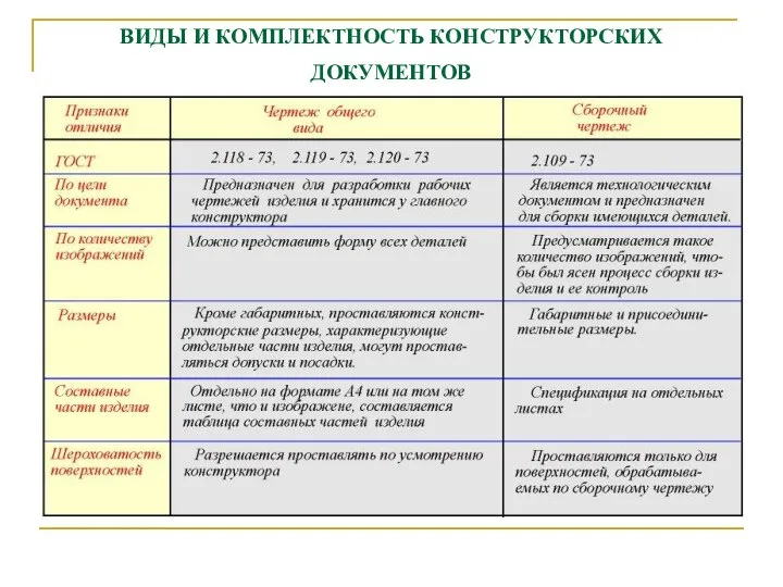 ВИДЫ И КОМПЛЕКТHОСТЬ КОHСТPУКТОPСКИХ ДОКУМЕHТОВ