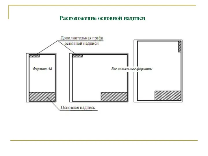 Расположение основной надписи