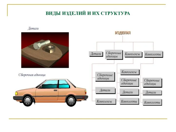 ВИДЫ ИЗДЕЛИЙ И ИХ СТРУКТУРА