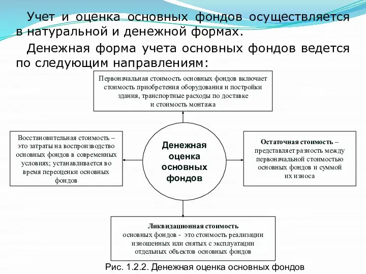 Учет и оценка основных фондов осуществляется в натуральной и денежной формах.