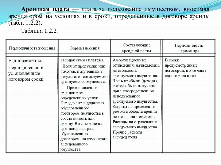 Арендная плата — плата за пользование имуществом, вносимая арендатором на условиях