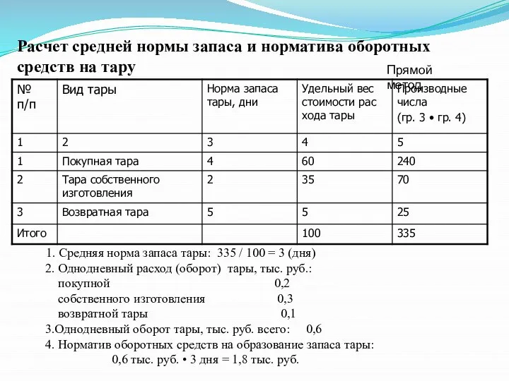 Расчет средней нормы запаса и норматива оборотных средств на тару Прямой