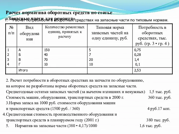 Расчет норматива оборотных средств по статье «Запасные части для ремонта» Расчет