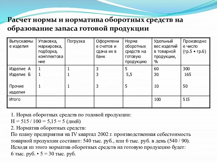 Расчет нормы и норматива оборотных средств на образование запаса готовой продукции