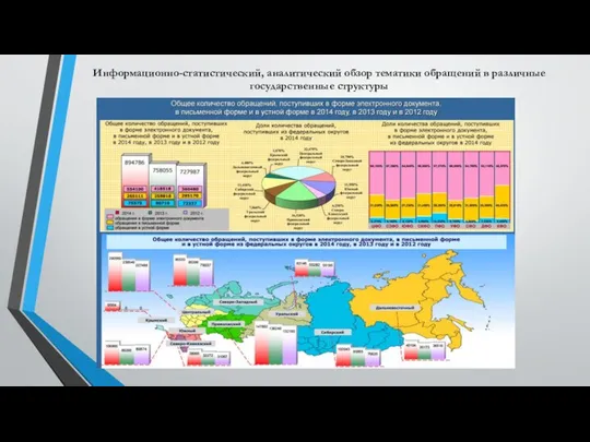 Информационно-статистический, аналитический обзор тематики обращений в различные государственные структуры