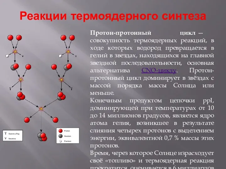 Реакции термоядерного синтеза Протон-протонный цикл — совокупность термоядерных реакций, в ходе