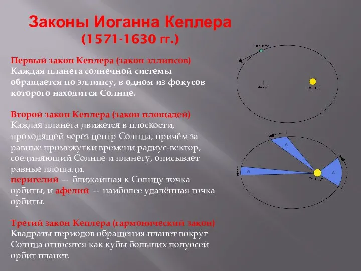 Законы Иоганна Кеплера (1571-1630 гг.) Первый закон Кеплера (закон эллипсов) Каждая