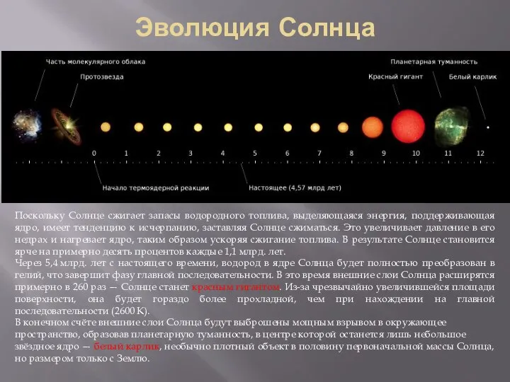 Эволюция Солнца Поскольку Солнце сжигает запасы водородного топлива, выделяющаяся энергия, поддерживающая