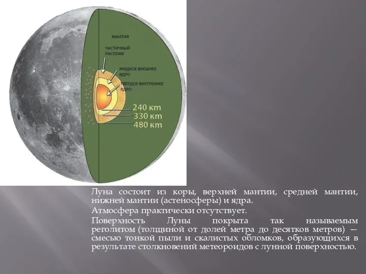 Луна состоит из коры, верхней мантии, средней мантии, нижней мантии (астеносферы)