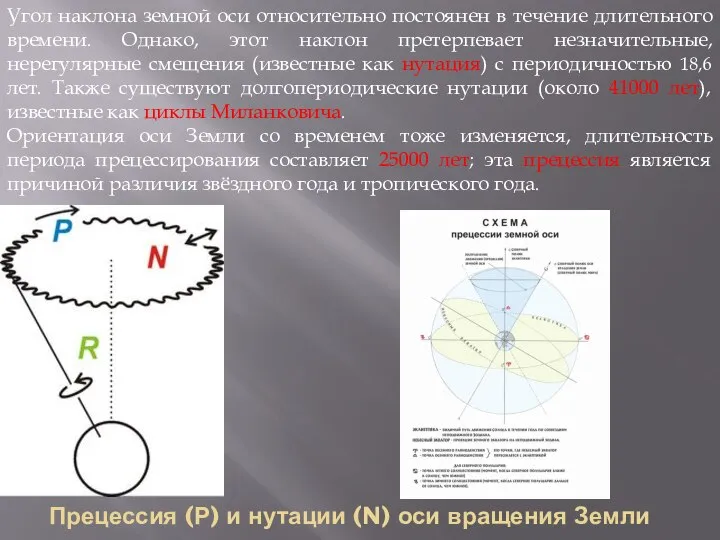 Прецессия (Р) и нутации (N) оси вращения Земли Угол наклона земной