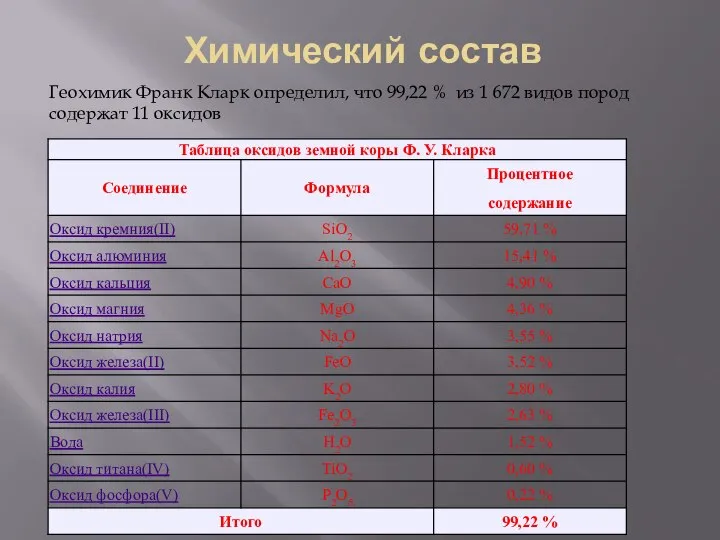 Химический состав Геохимик Франк Кларк определил, что 99,22 % из 1