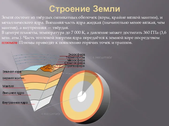 Строение Земли Земля состоит из твёрдых силикатных оболочек (коры, крайне вязкой