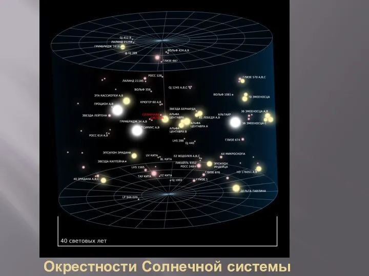 Окрестности Солнечной системы