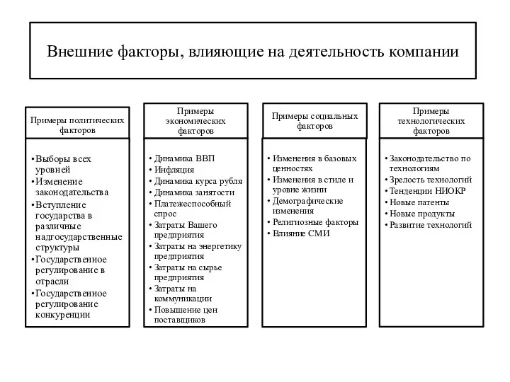 Внешние факторы, влияющие на деятельность компании