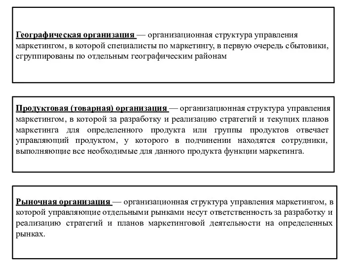 Географическая организация — организационная структура управления маркетингом, в которой специалисты по