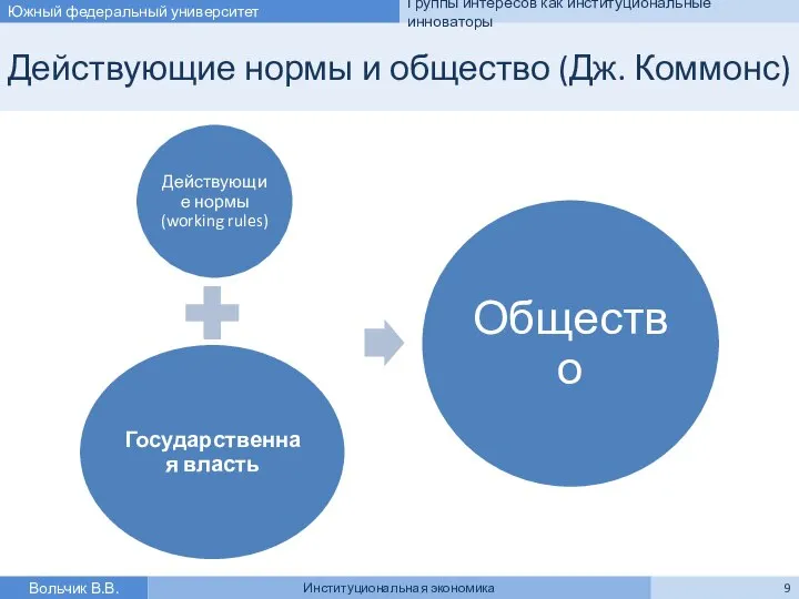 Действующие нормы и общество (Дж. Коммонс) Вольчик В.В. Институциональная экономика Южный