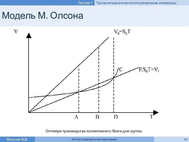 Модель М. Олсона Вольчик В.В. Институциональная экономика Лекция 7 Группы интересов