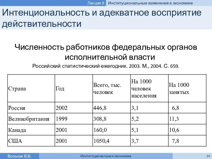 Интенциональность и адекватное восприятие действительности Вольчик В.В. Институциональная экономика Лекция 9