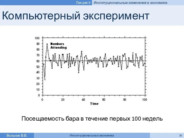 Компьютерный эксперимент Посещаемость бара в течение первых 100 недель Вольчик В.В.