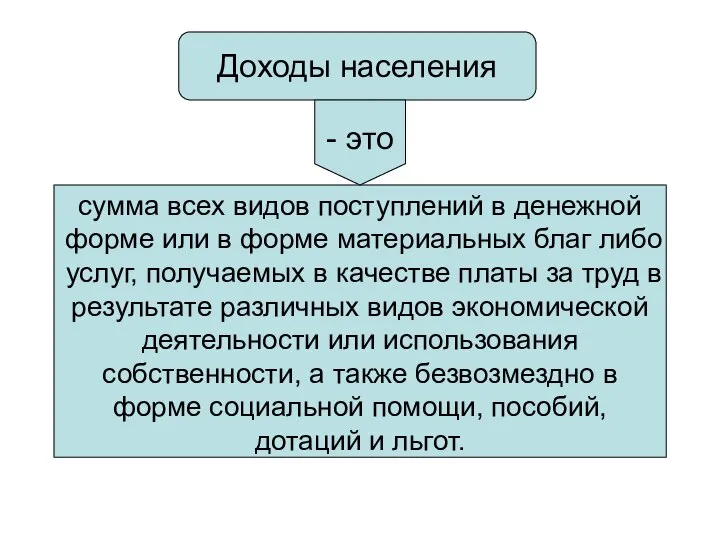 Доходы населения сумма всех видов поступлений в денежной форме или в