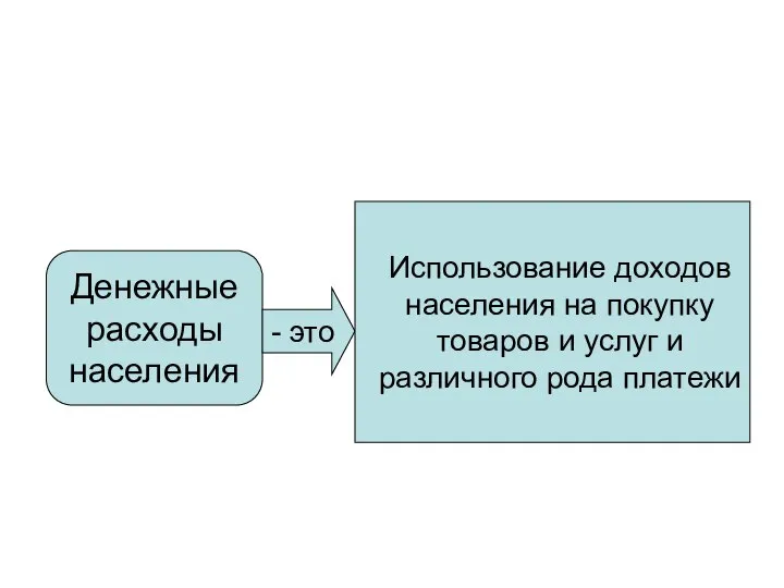 Денежные расходы населения - это Использование доходов населения на покупку товаров