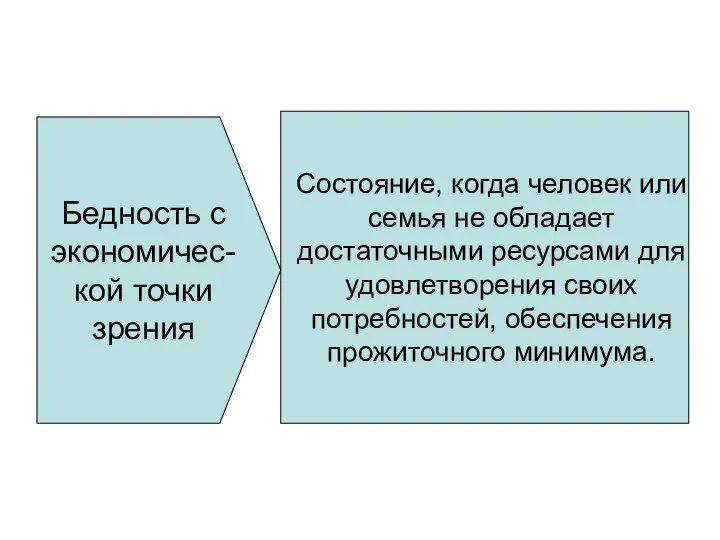 Состояние, когда человек или семья не обладает достаточными ресурсами для удовлетворения