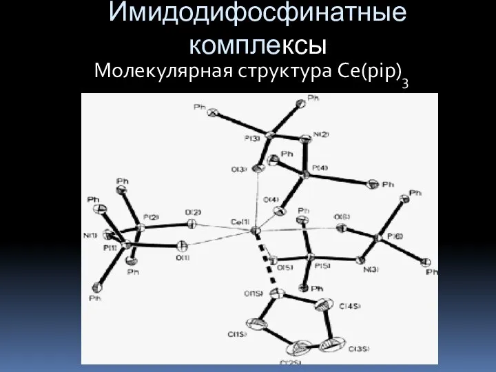 Имидодифосфинатные комплексы Молекулярная структура Ce(pip)3