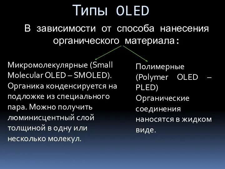 Типы OLED В зависимости от способа нанесения органического материала: Микромолекулярные (Small