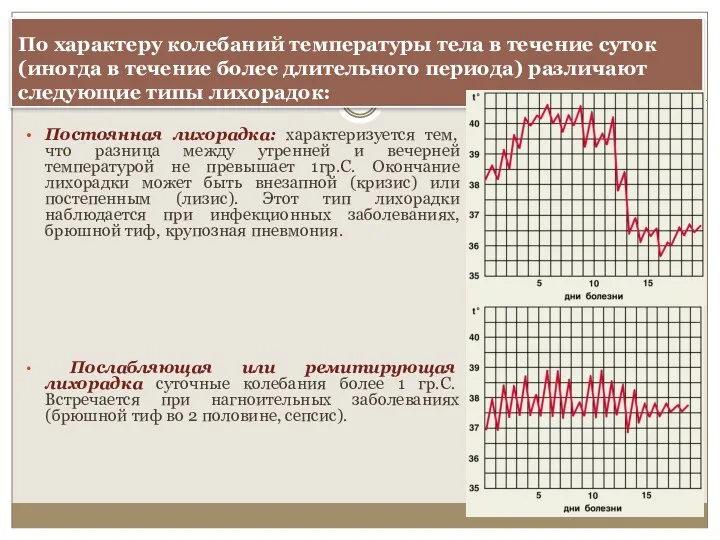 По характеру колебаний температуры тела в течение суток (иногда в течение