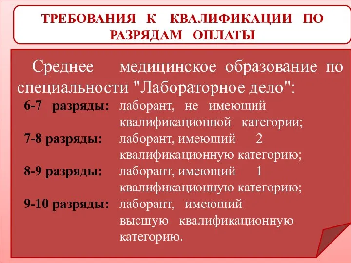 ТРЕБОВАНИЯ К КВАЛИФИКАЦИИ ПО РАЗРЯДАМ ОПЛАТЫ Среднее медицинское образование по специальности