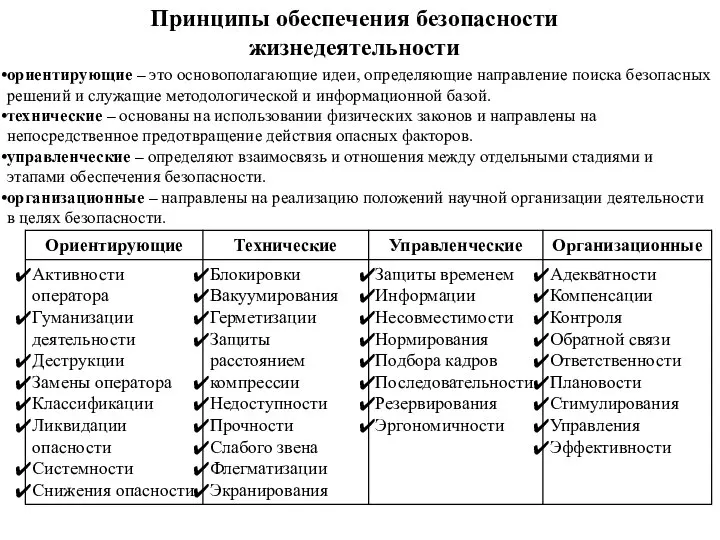 Принципы обеспечения безопасности жизнедеятельности ориентирующие – это основополагающие идеи, определяющие направление